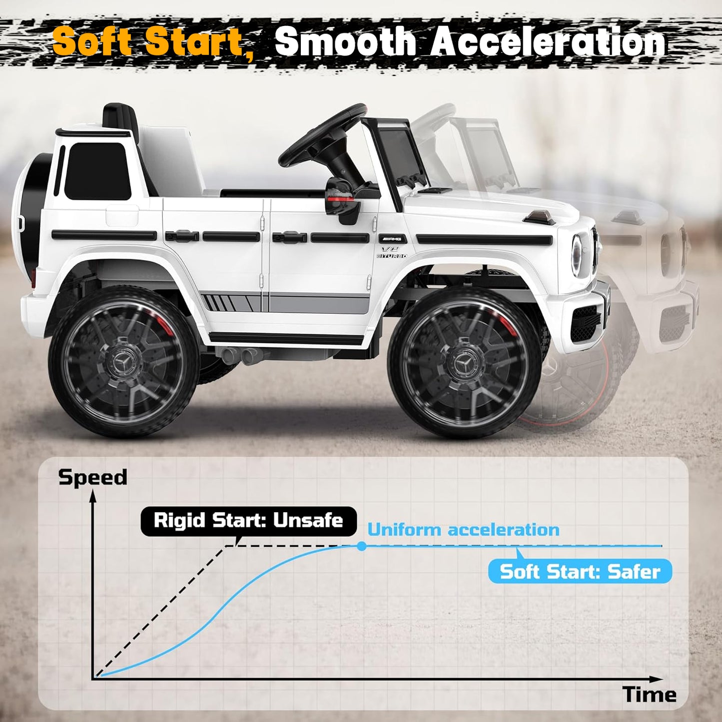 TOKTOO 12V Electric Car for Toddler, Mercedes-Benz G63 Licensed Kids Ride on Toys, Toddlers Ride on Car with Parental Remote Control & LED Lights & Music, Kids Car Power Ride on